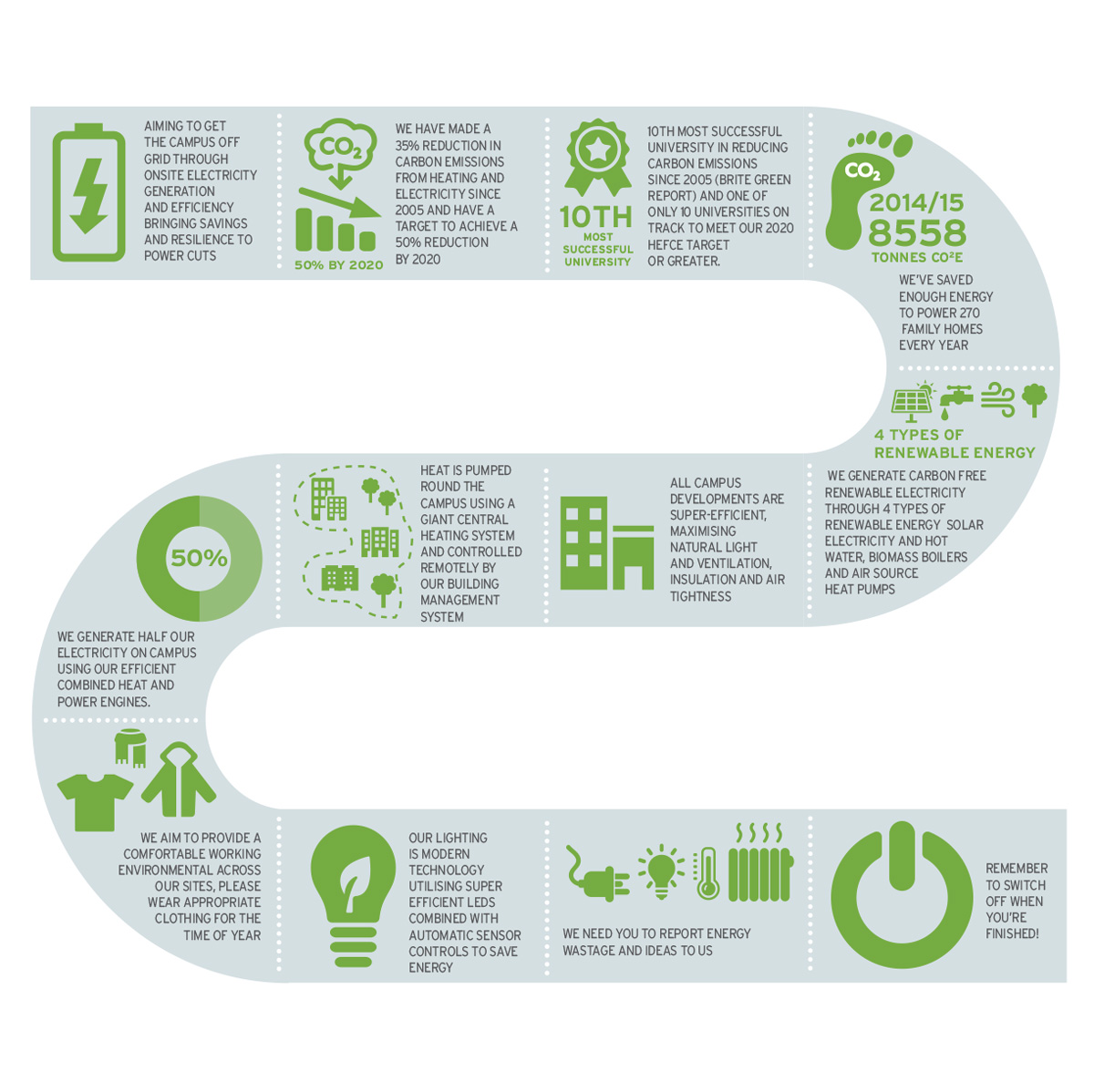 Sustainability Infographics Energy-and-carbon