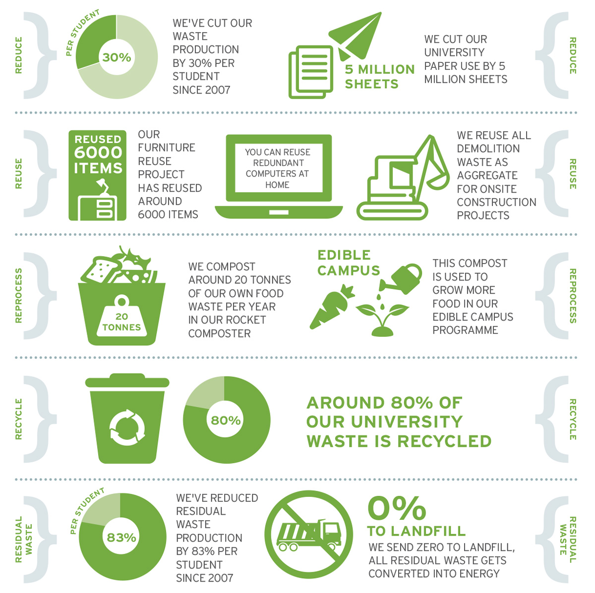 Sustainability Infographics WASTE