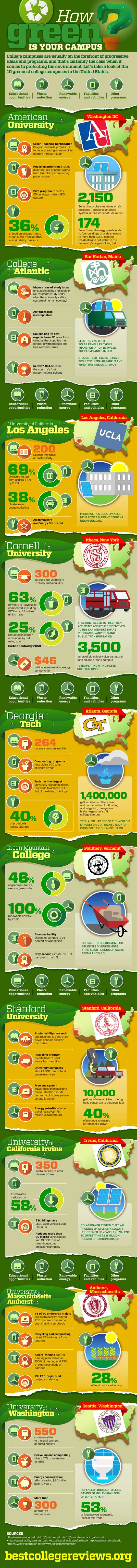 how-green-is-your-campus-infographic-2